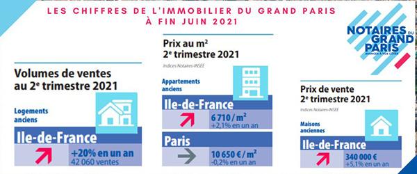 Le loyer moyen avoisine les 1000 euros en région parisienne en 2022 -  Figaro Immobilier
