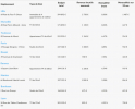 location-etudiante-quelles-sont-les-villes-les-plus-rentables
