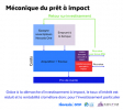 pret-a-impact-pour-novaxia-one