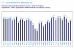 assurance-vie-record-de-collecte-en-unites-de-compte