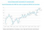 legere-correction-pour-le-prix-dacquisition-des-pme-non-cotees-europeennes