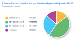 credit-les-courtiers-sexpriment-sur-les-difficultes-actuelles