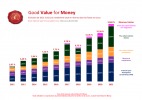 fonds-en-euros-215-milliards-de-reserve-a-fin-2021
