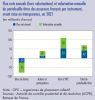 les-placements-des-assureurs-portes-par-les-fonds-actions-et-les-uc