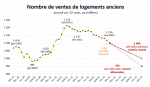 turbulences-et-incertitudes-sur-le-marche-de-limmobilier
